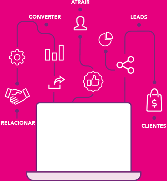 O impacto das diferentes possibilidades de acesso à internet nos websites -  Blog - LabCom. Total. Completa. Publicidade e Propaganda Ribeirão Preto.